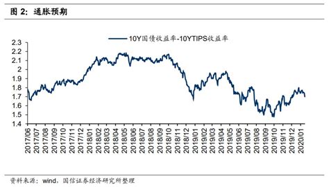 港股3月投资策略：3月将成为港股年内最佳买点预期