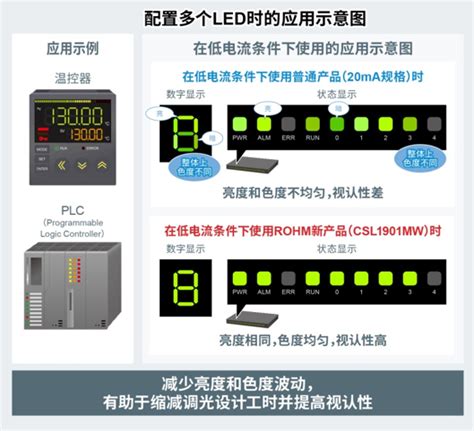 Rohm面向微发光应用开发出亮度和色度表现出色的1608尺寸led罗姆半导体集团rohm Semiconductor