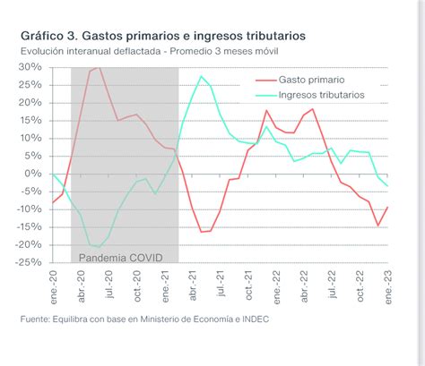 La Nueva Moratoria Previsional Cuánto Gasta El Estado En Jubilaciones Y Qué Impacto Tendrá La