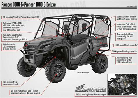 Honda Pioneer 1000 Parts Diagram
