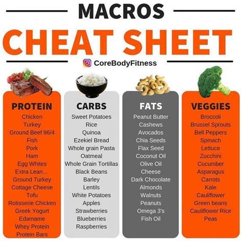 Counting Macros 101 A Step By Step Guide Artofit