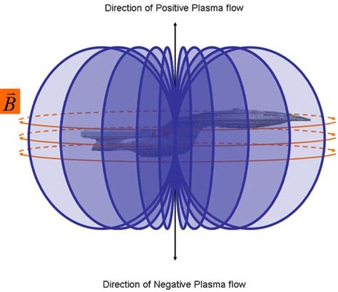 shield diagram blerds