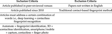 Inclusion And Exclusion Criteria For This Systematic Review Download Scientific Diagram