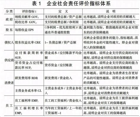 企业社会责任与财务绩效相关性研究参考网