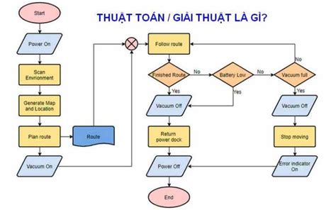 Hoc Thuat Toan Lap Trinh H C Tr C Tuy N Cntt H C L P Tr Nh T C