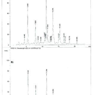 A HPLC Profile Of Quinic Acid Derivatives In The 70 Ethanolic