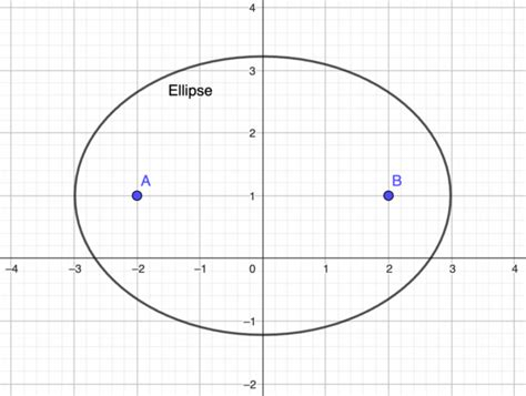 Ellipse Lab Earth Science