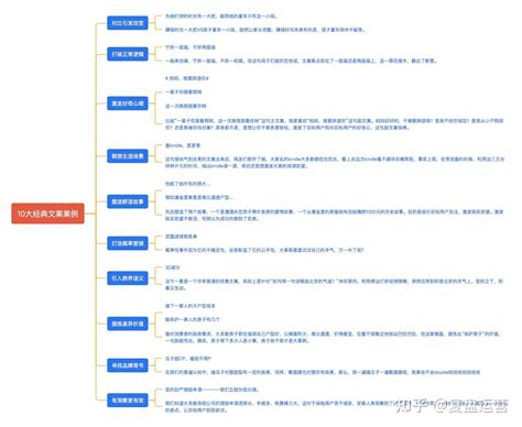 13个新媒体文案模板，小白也可以直接套用写出好文章！ 知乎