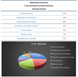 Matem Tica Financeira Para Auditor Fiscal Iss Fortaleza An Lise Gratuita