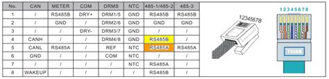 Rosen Solar Pace Bms Seplos Bms Deye Hybrid Inverter Batteries