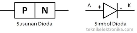 Pengertian Fungsi Dioda Dan Cara Mengukur Dioda