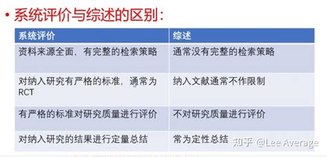 Cochrane系统评价2022版本学习：part 1 整体介绍（上） 知乎