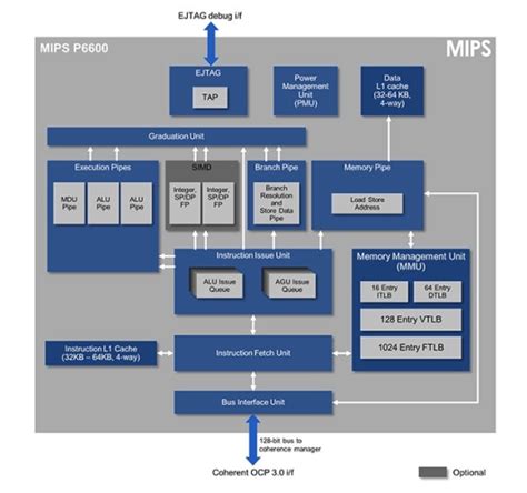 mips chip architecture   open source liliputing