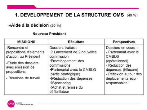 Rapport Dactivité Ag Du 30 Mars 2011 Assemblée Générale 30 Mars Ppt