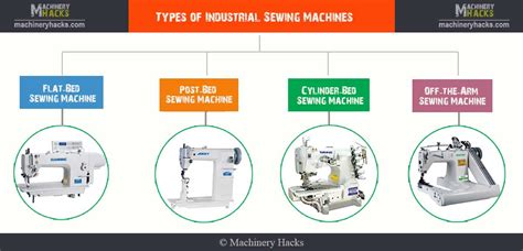 Different Type Of Sewing Machines And Their Uses