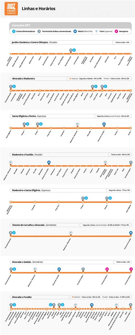 Brt Transcarioca Stations Map Map Of Brt Transcarioca Stations