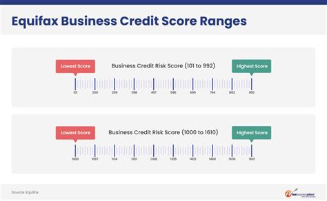 Corporate Credit Rating Scale