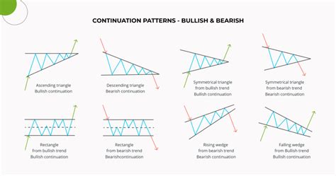 Chart Patterns For Crypto Trading Crypto Chart Patterns Explained