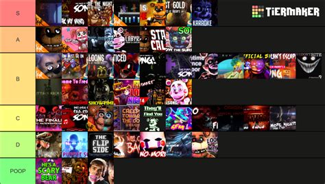 Fnaf Songs Tier List Tier List Community Rankings Tiermaker