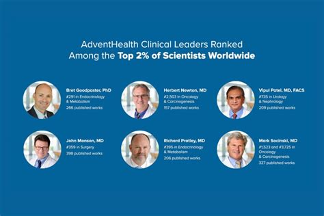 Adventhealth Clinical Leaders Among Top 2 Percent Of Scientists