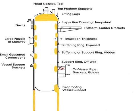 Corrosion Under Insulation | CADE Engineered Technologies