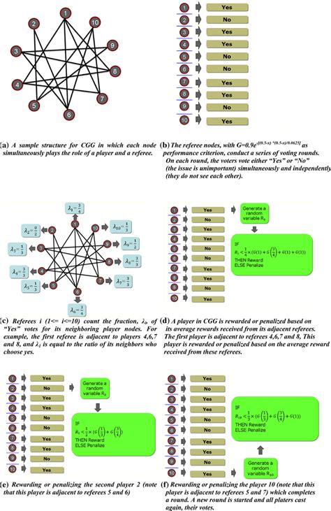 step  step illustration  cgg operation  scientific diagram