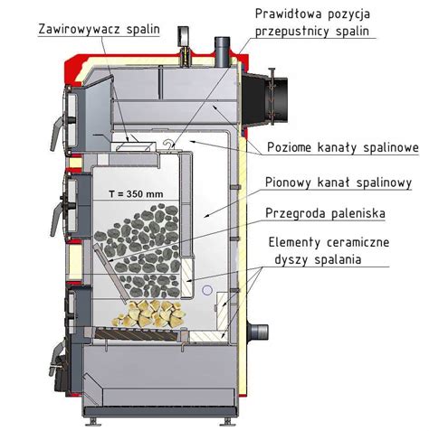 Naklejka Na Kocio Piec Zasypowy Klasa Kw Oficjalne