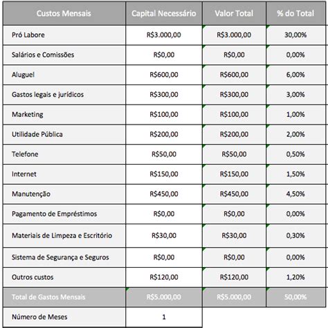 Como Calcular o Investimento Inicial do seu Negócio Jornada do Gestor