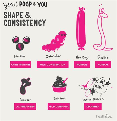 Rectal Cancer Home Remedies Colon Cancer Unhealthy Stools Pictures