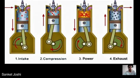 Four Stroke Ic Engine