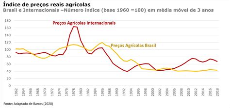 A Inflação Dos Alimentos No Brasil Em 2020 Veja