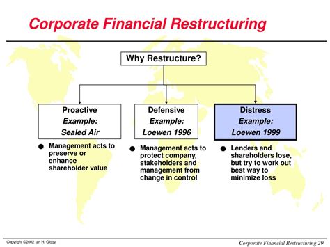 Ppt Corporate Financial Restructuring Powerpoint Presentation Free