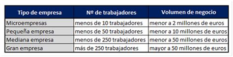 Pyme Pequeña y mediana empresa Qué es definición y concepto