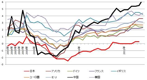 日本の政府最終消費支出対gdp比率、公的固定資本形成対gdp比率の推移