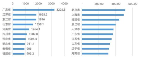 2022非遗创新消费报告 上海市文旅推广网 上海市文化和旅游局 提供专业文化和旅游及会展信息资讯