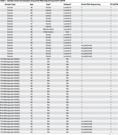 Table 1 From Cross Platform Standardisation Of An Experimental Pipeline