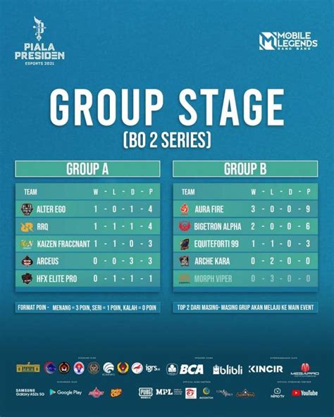 Jadwal Piala Presiden Esports MLBB Hari Ini AE Dan BTR Main