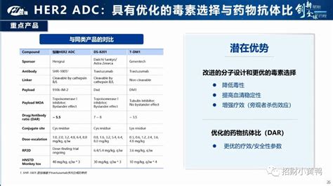 下一个ds 8201？恒瑞医药her2 Adc首次披露数据药智新闻