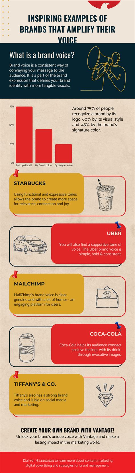 Infographic Inspiring Examples Of Brands That Amplify Their Voice