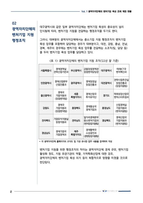 벤처 이슈브리프23 1호 광역자치단체의 벤처기업 육성 조례 제정 현황 및 시사점 브이온