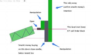 Ict Vs Smc A Detailed Analysis Of Commonalities And Differences