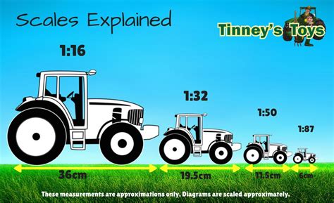 Model Scales | Tinney's Toys