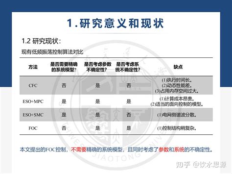 IEEE 高影响因子期刊论文分享 基于模糊观测器的高速列车牵引双整流器控制 硬件在环实时仿真 知乎