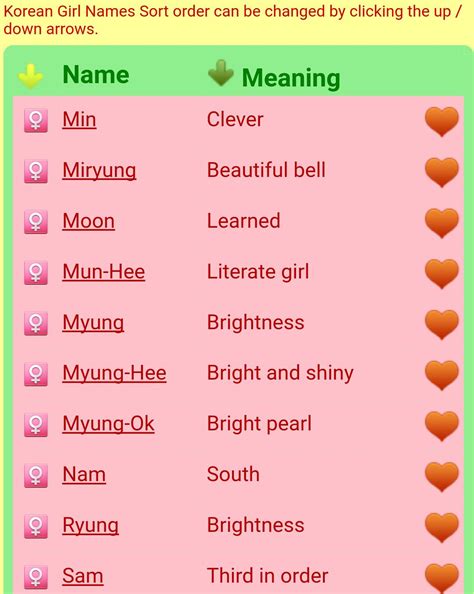 Cute Korean Words For Usernames at Margaret Pedro blog