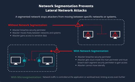 Best Practice Network Security Segmentation At Barry Bullard Blog