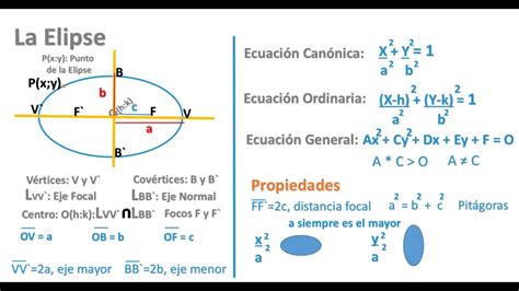 Ecuaci N De La Elipse Geometria Anal Tica Ejercicios Resueltos De Hot