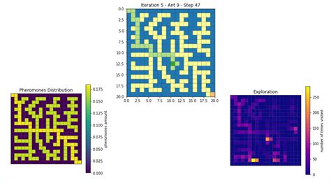 Aco Algorithm For Path Planning Using Random Walks And Pca Evaluation