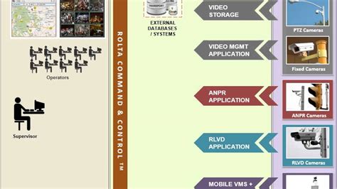 Rolta Smartcity Solutions City Surveillance Youtube