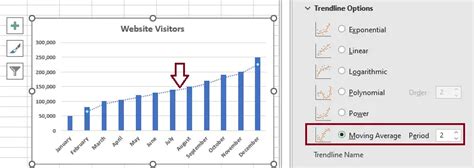 How To Add Trendline In Excel Chart Tutorial