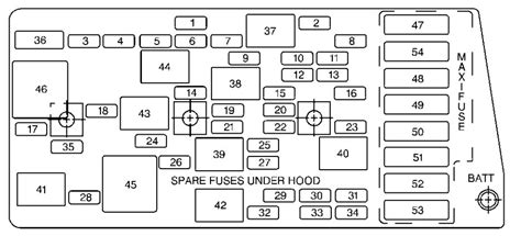 02 Tahoe Fuse Box Diagram - Fuseboxdiagram.net